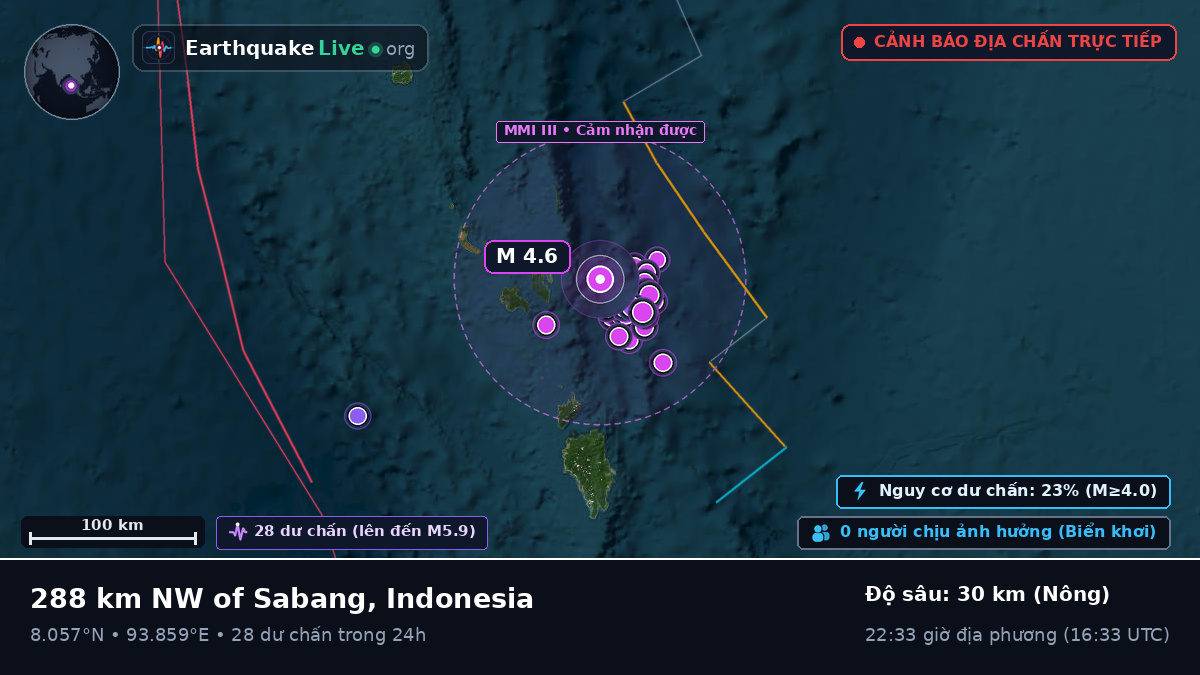 Ấn Độ Dương (Indonesia)