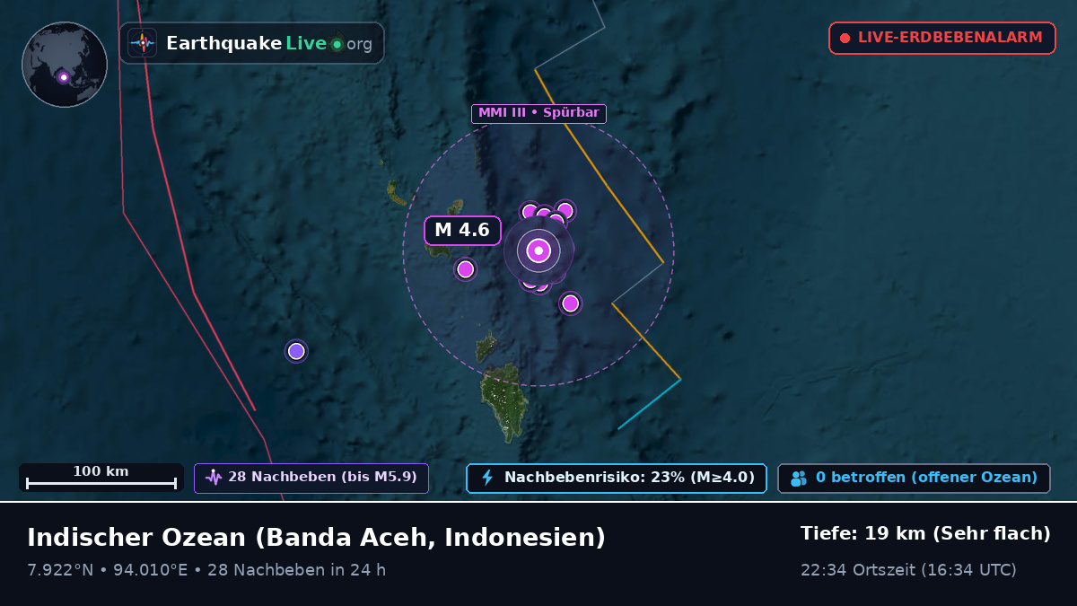 Indischer Ozean (Indonesien)