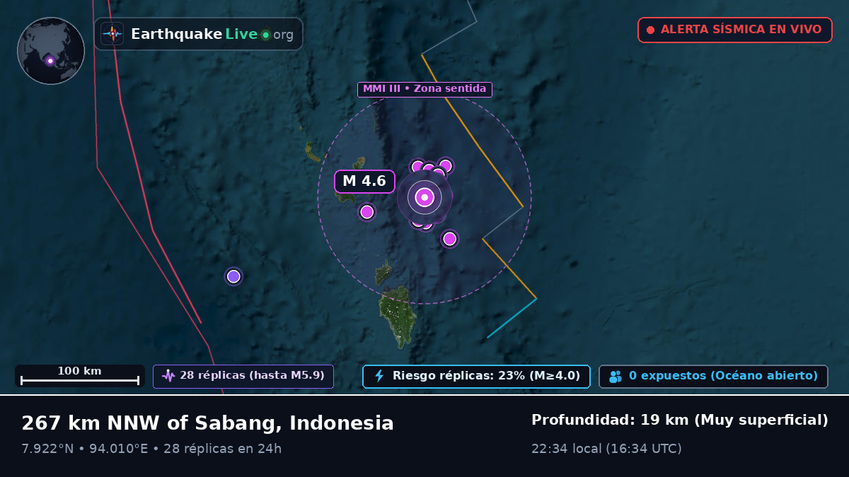 Océano Índico (Indonesia)