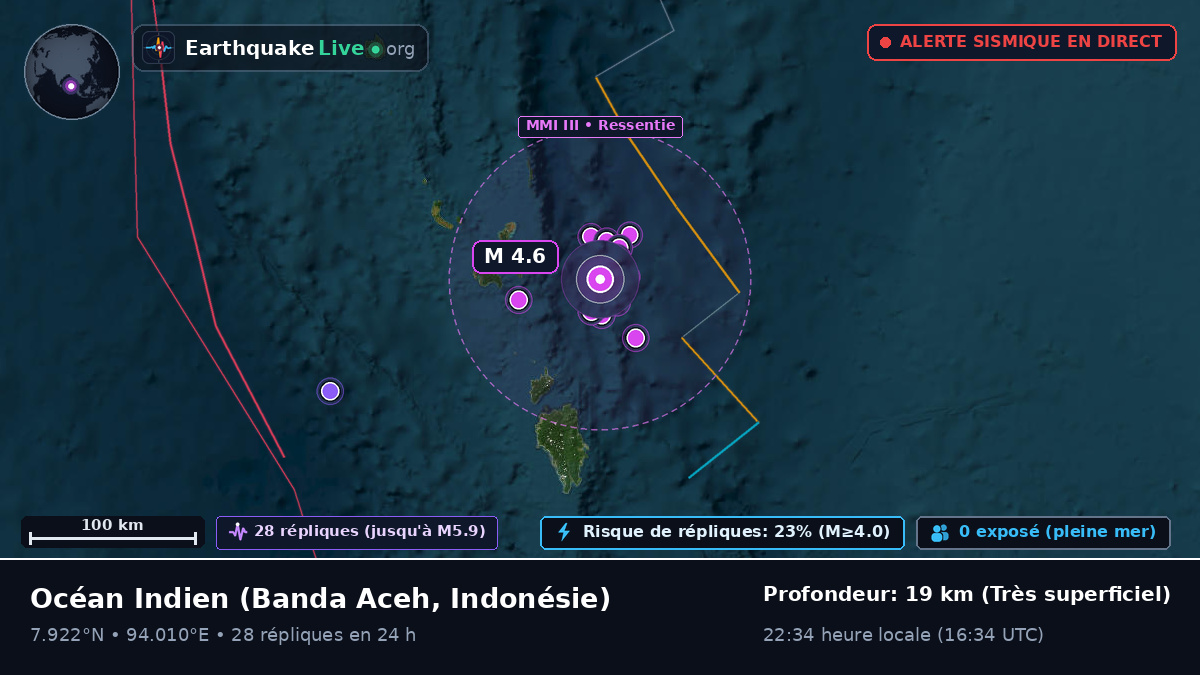 Océan Indien (Indonésie)