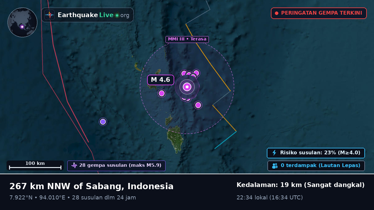 Samudra Hindia (Indonesia)