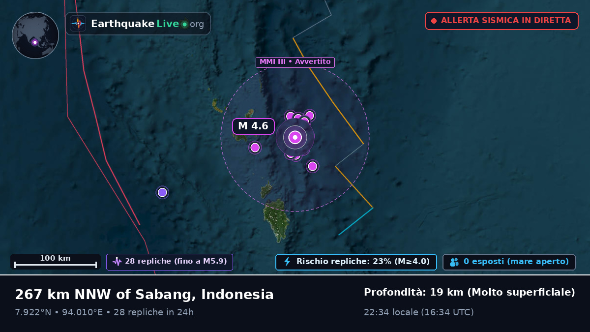 Oceano Indiano (Indonesia)