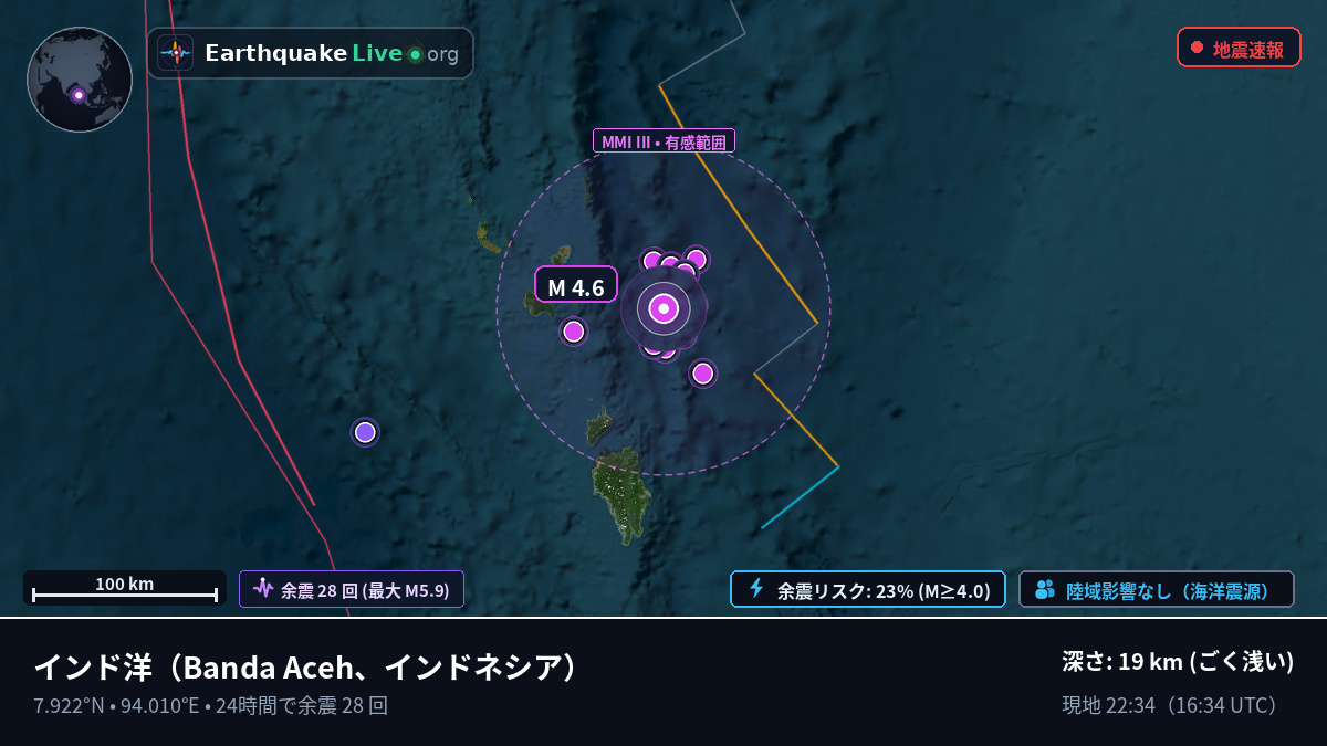 インド洋 (インドネシア)