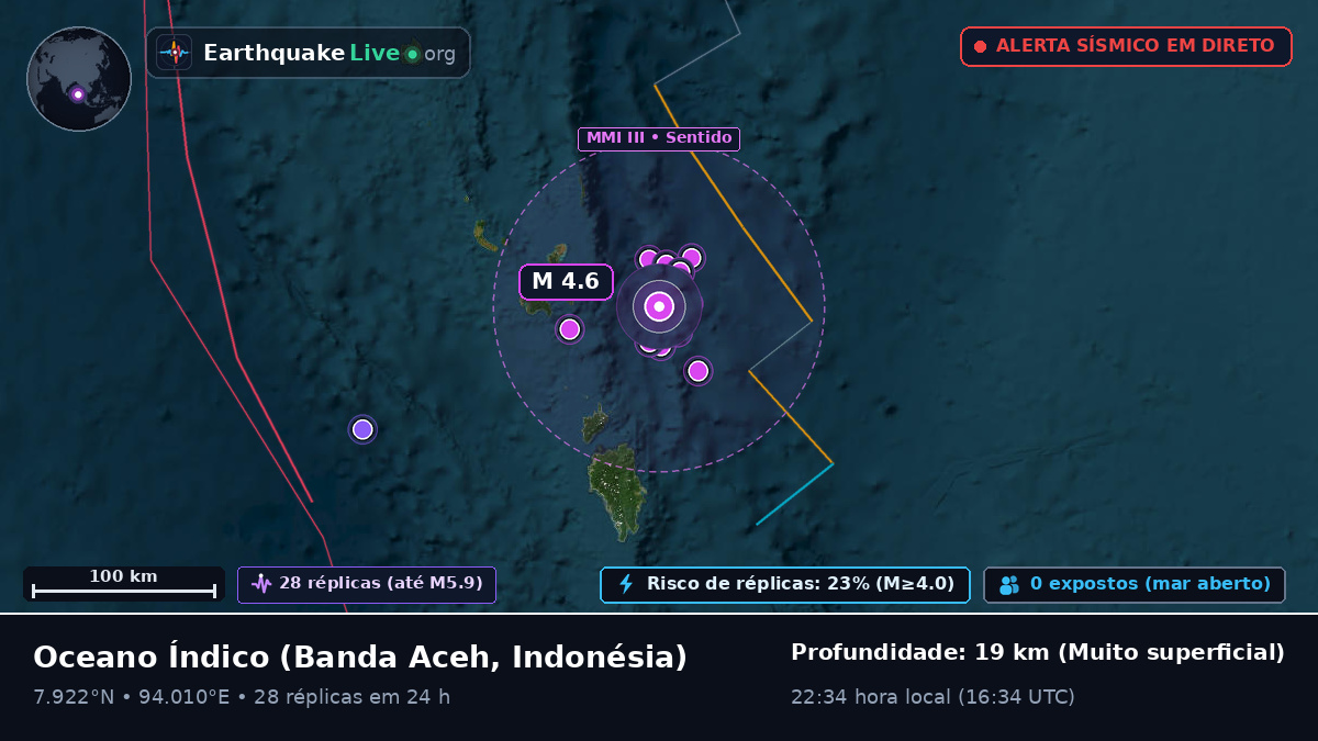Oceano Índico (Indonésia)