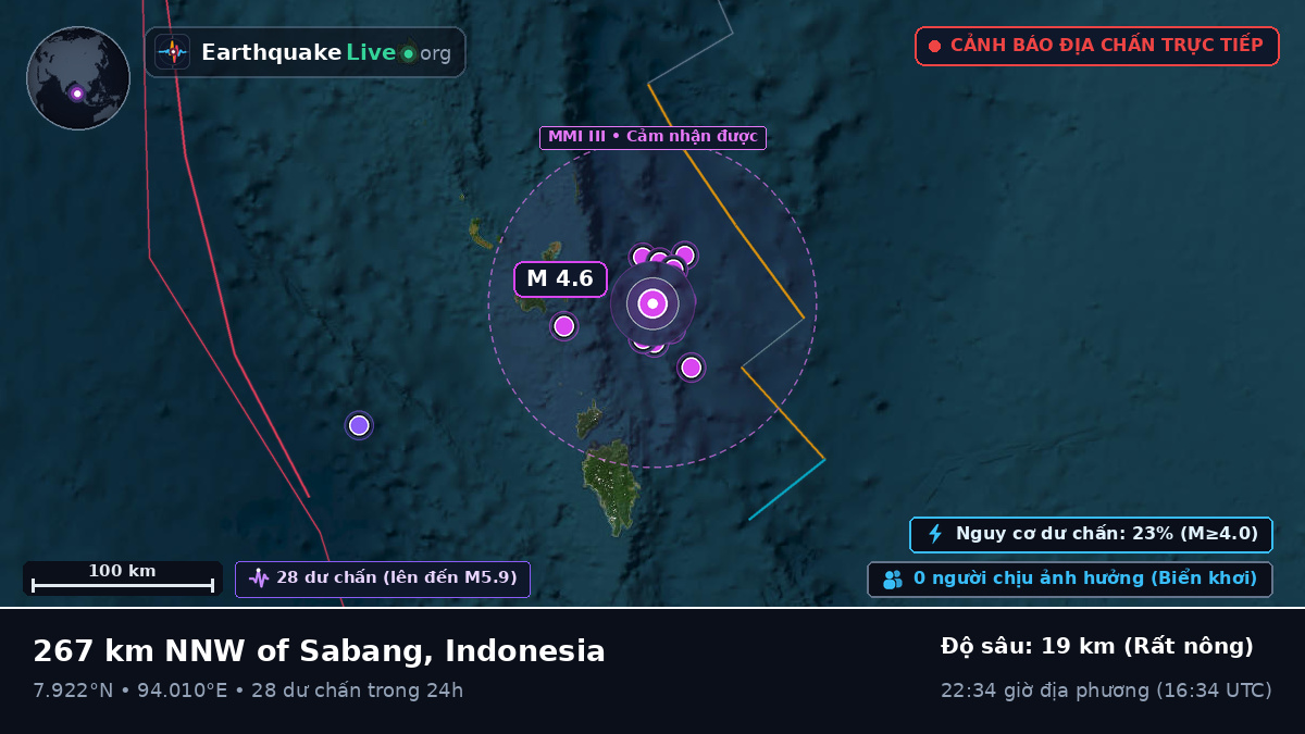 Ấn Độ Dương (Indonesia)