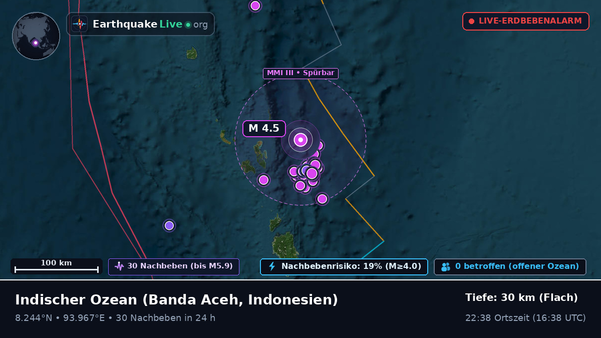 Indischer Ozean (Indonesien)