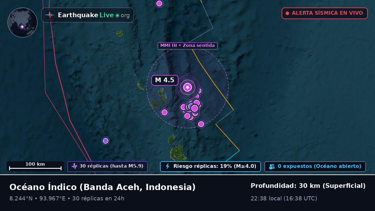 Océano Índico (Indonesia)