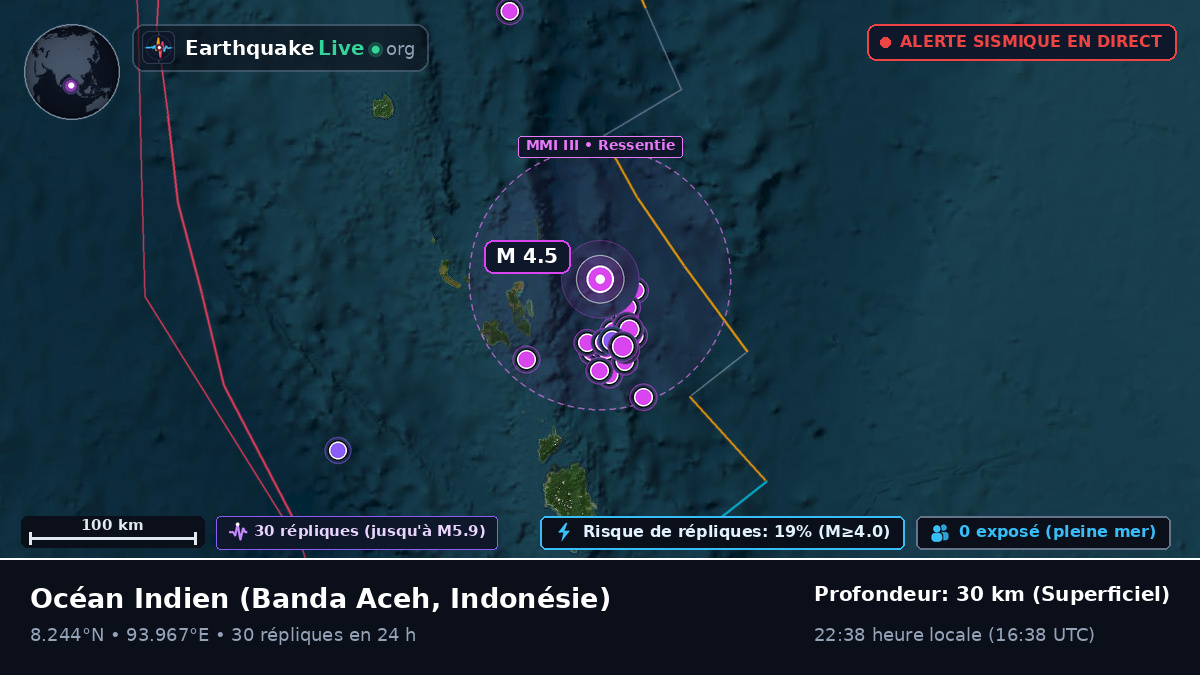 Océan Indien (Indonésie)