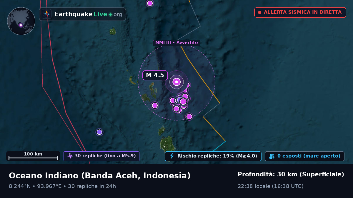 Oceano Indiano (Indonesia)