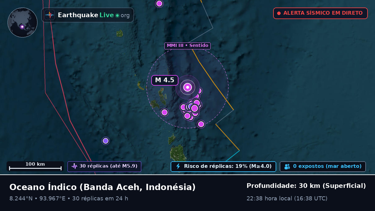 Oceano Índico (Indonésia)