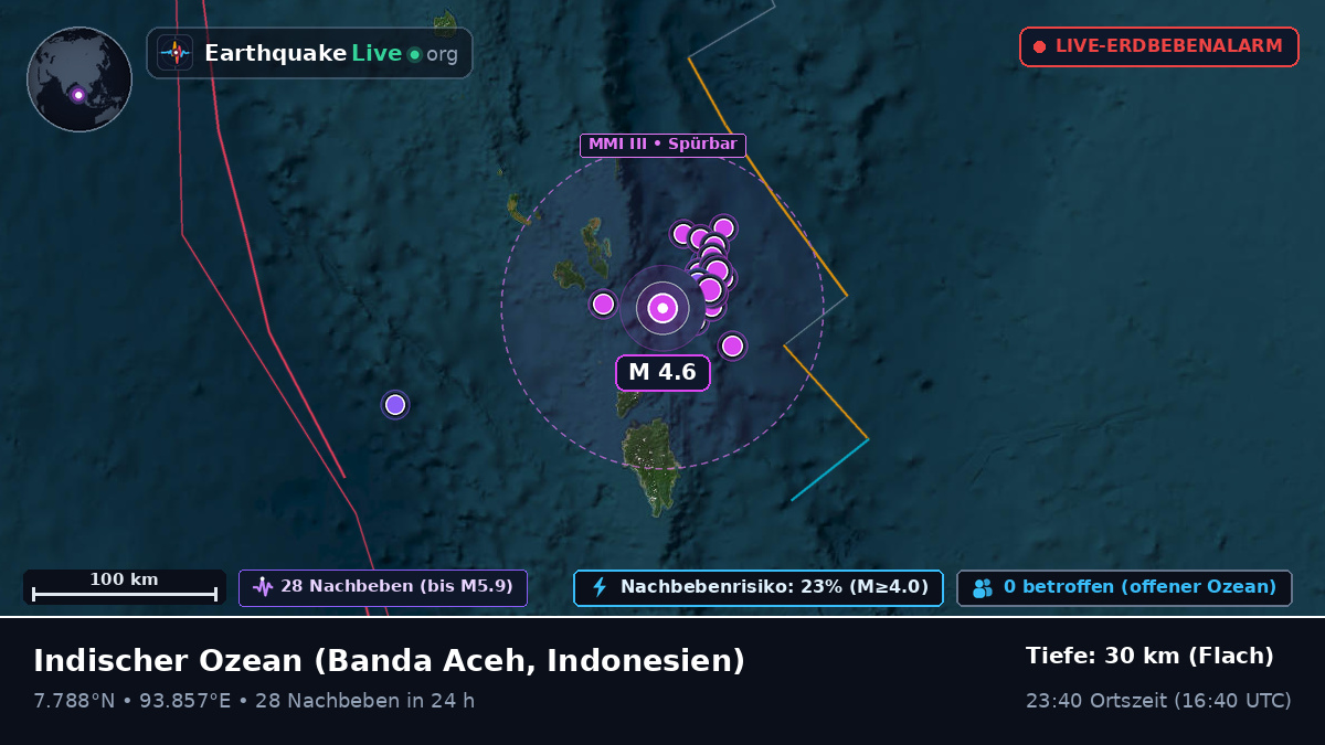 Indischer Ozean (Indonesien)