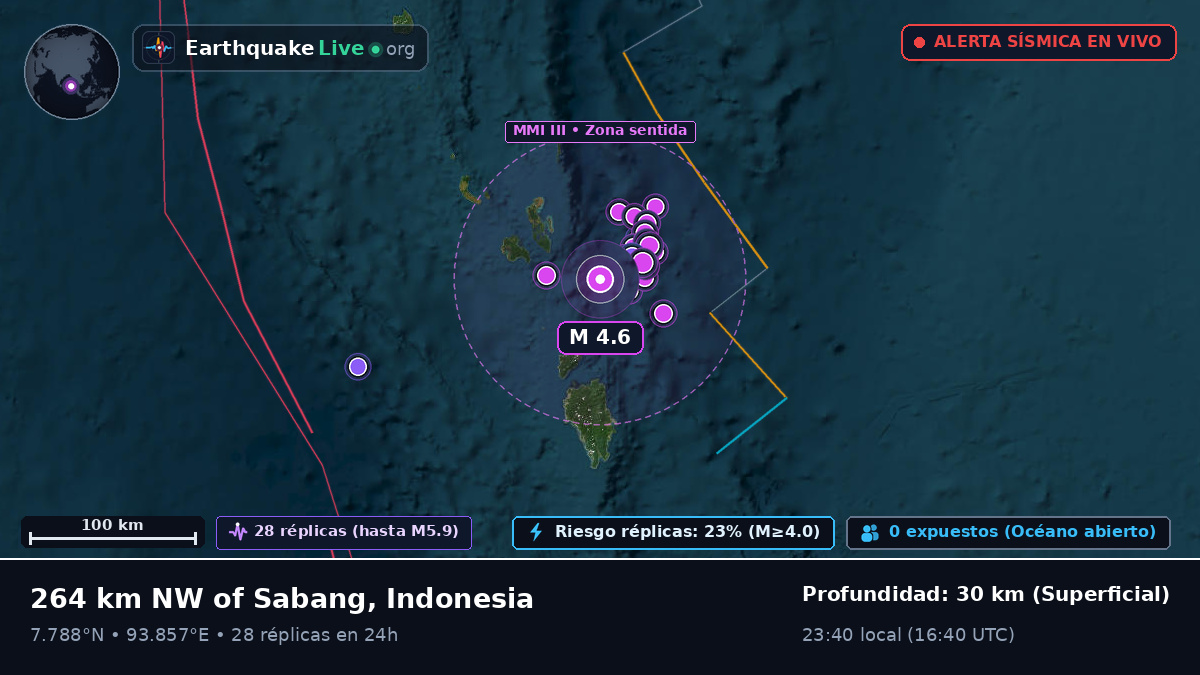 Océano Índico (Indonesia)