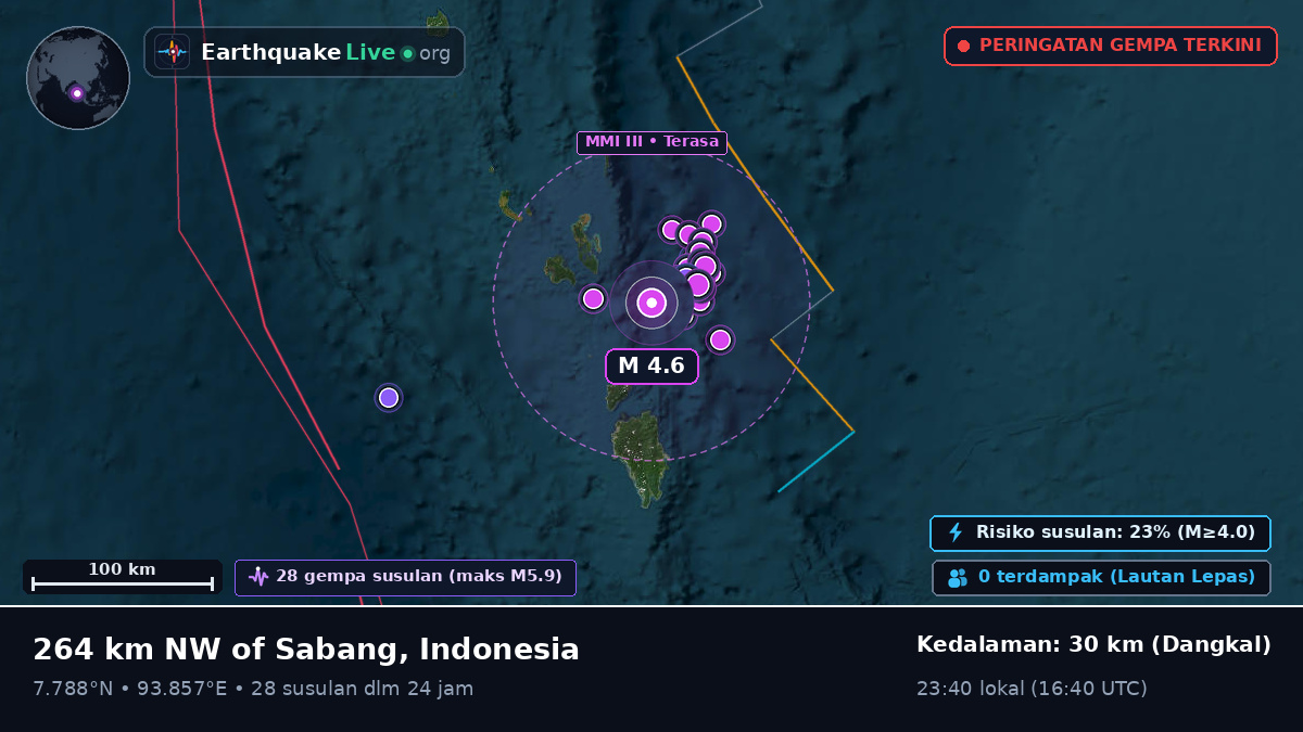 Samudra Hindia (Indonesia)