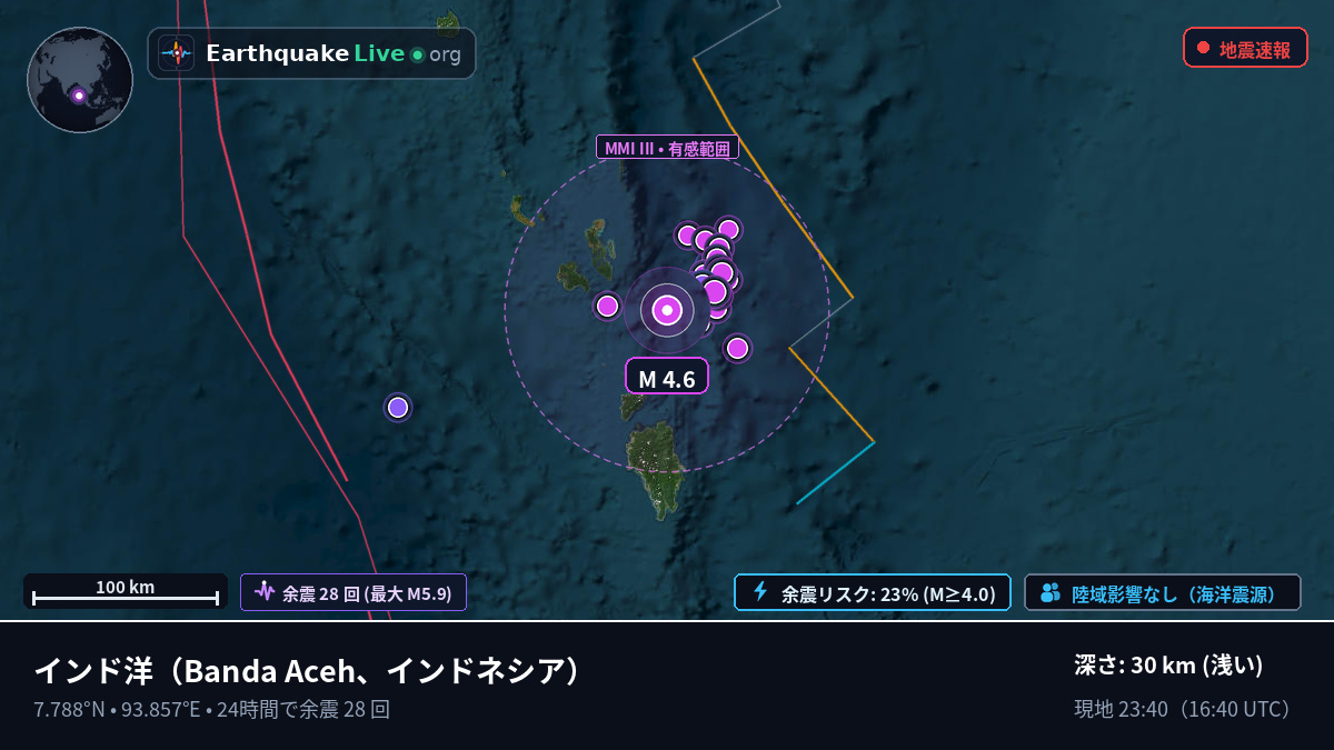 インド洋 (インドネシア)