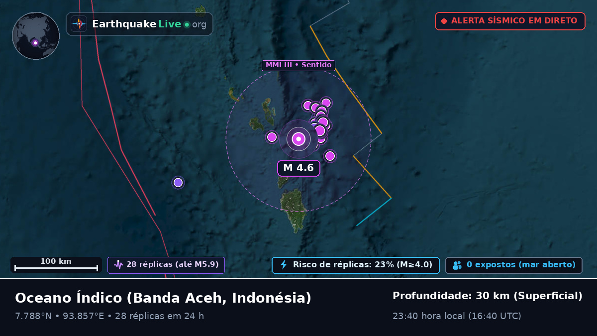 Oceano Índico (Indonésia)