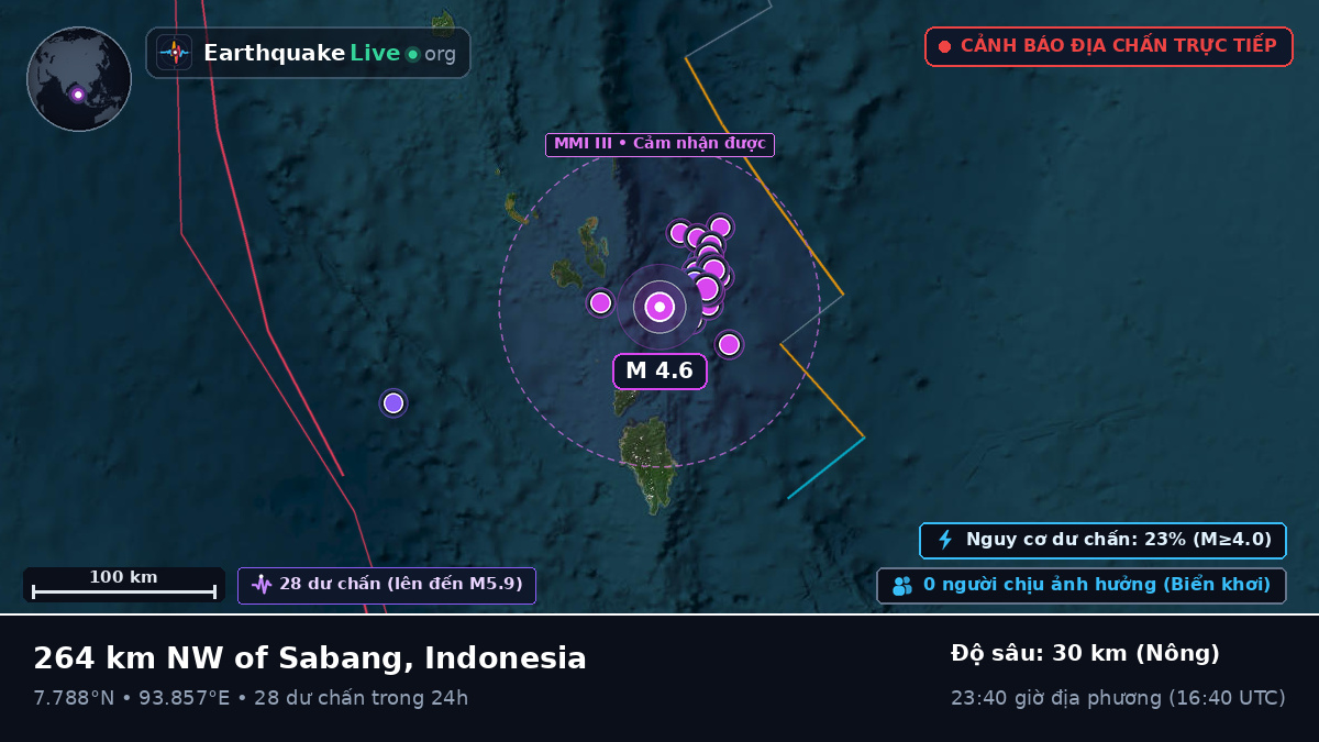 Ấn Độ Dương (Indonesia)