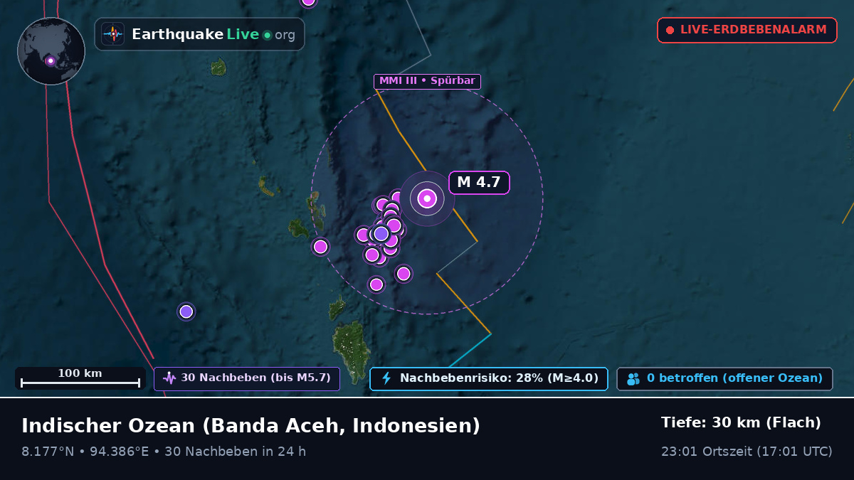 Indischer Ozean (Indonesien)