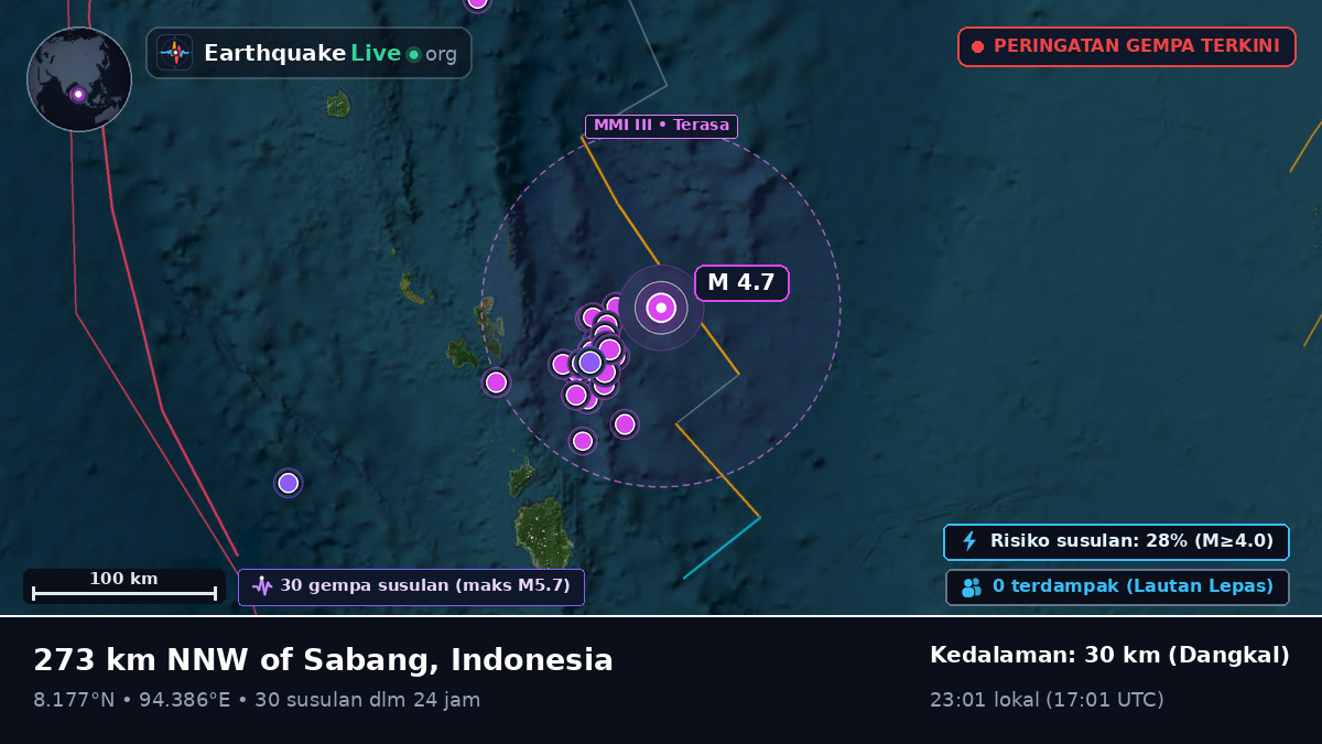 Samudra Hindia (Indonesia)
