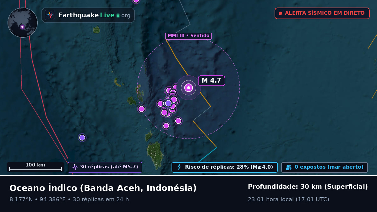 Oceano Índico (Indonésia)