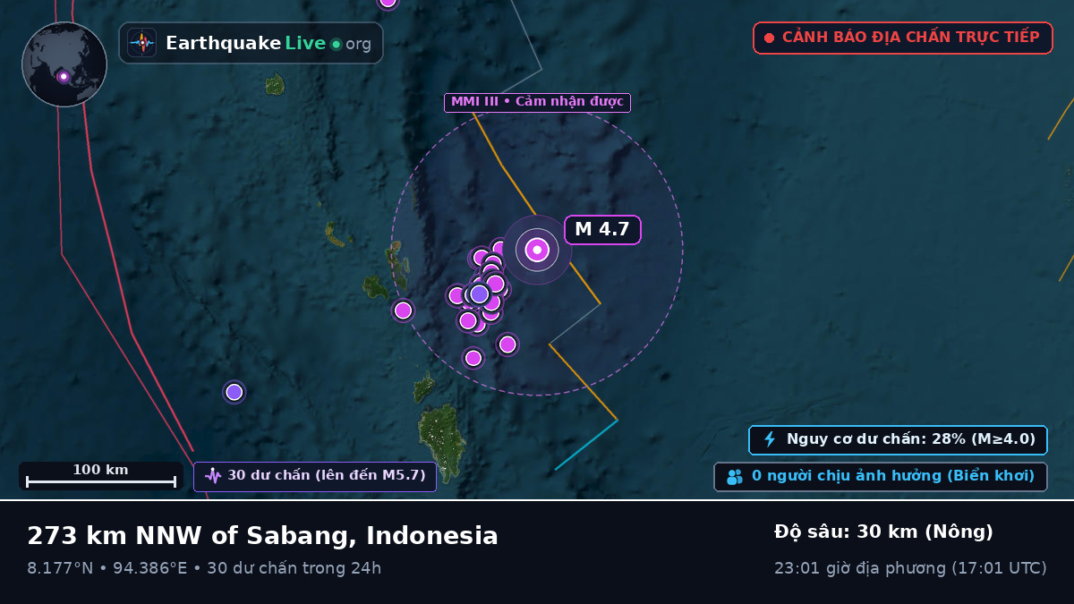 Ấn Độ Dương (Indonesia)