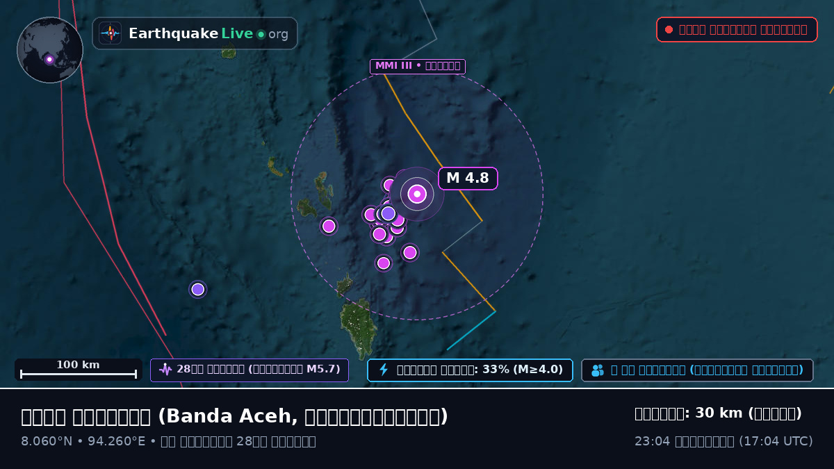 ভারত মহাসাগর (ইন্দোনেশিয়া)