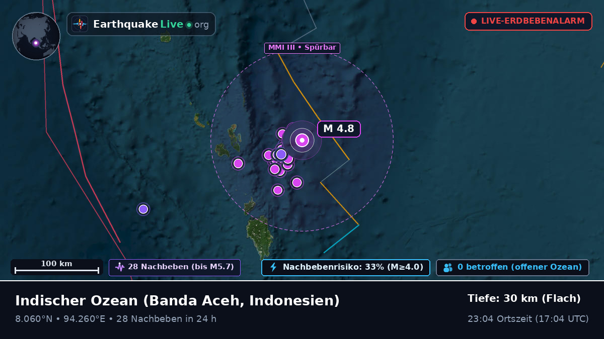 Indischer Ozean (Indonesien)