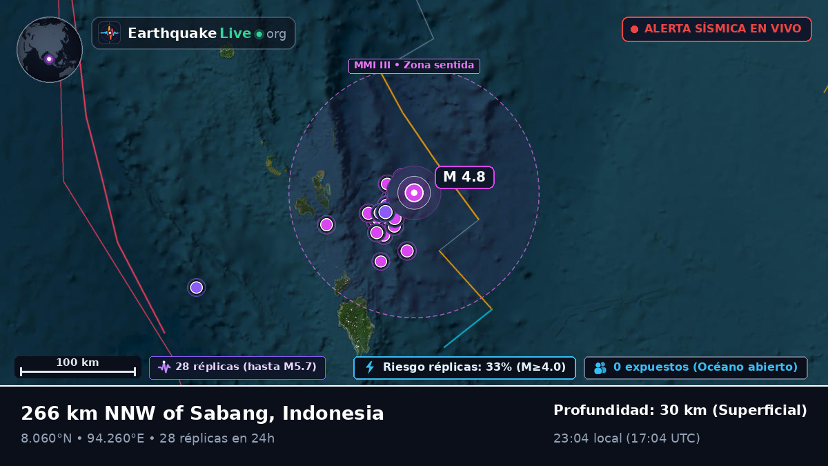 Océano Índico (Indonesia)