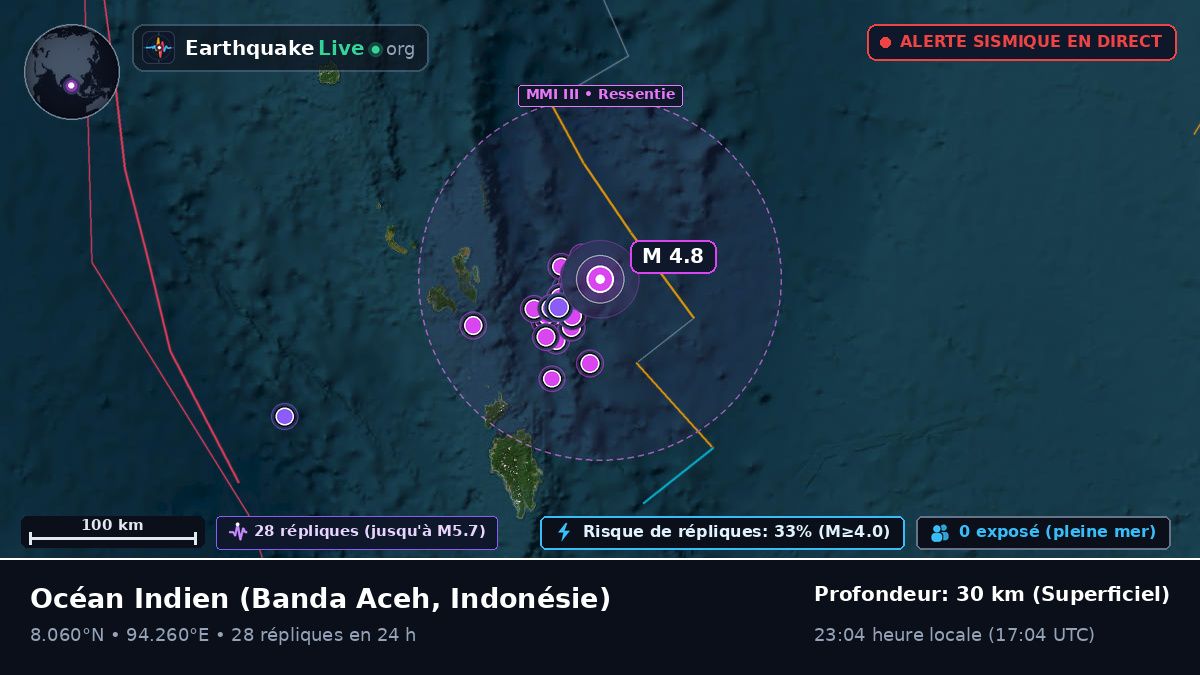 Océan Indien (Indonésie)