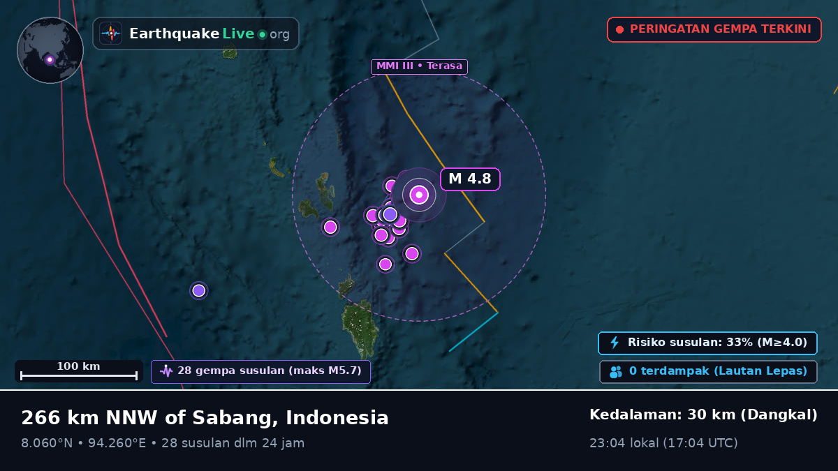 Samudra Hindia (Indonesia)