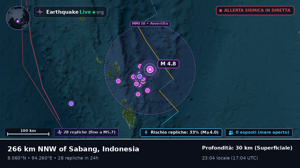 Oceano Indiano (Indonesia)