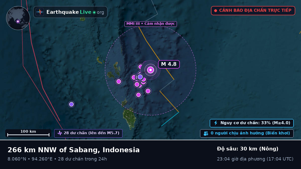 Ấn Độ Dương (Indonesia)