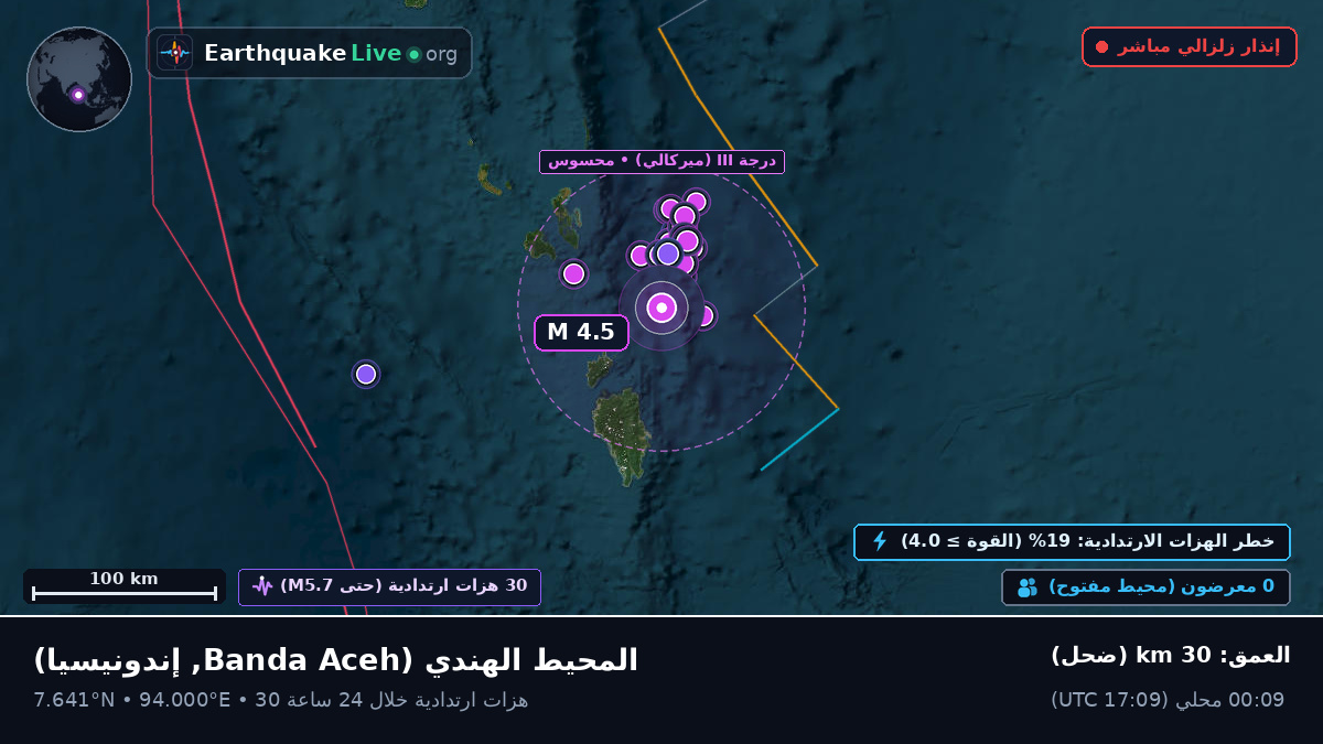 المحيط الهندي (إندونيسيا)