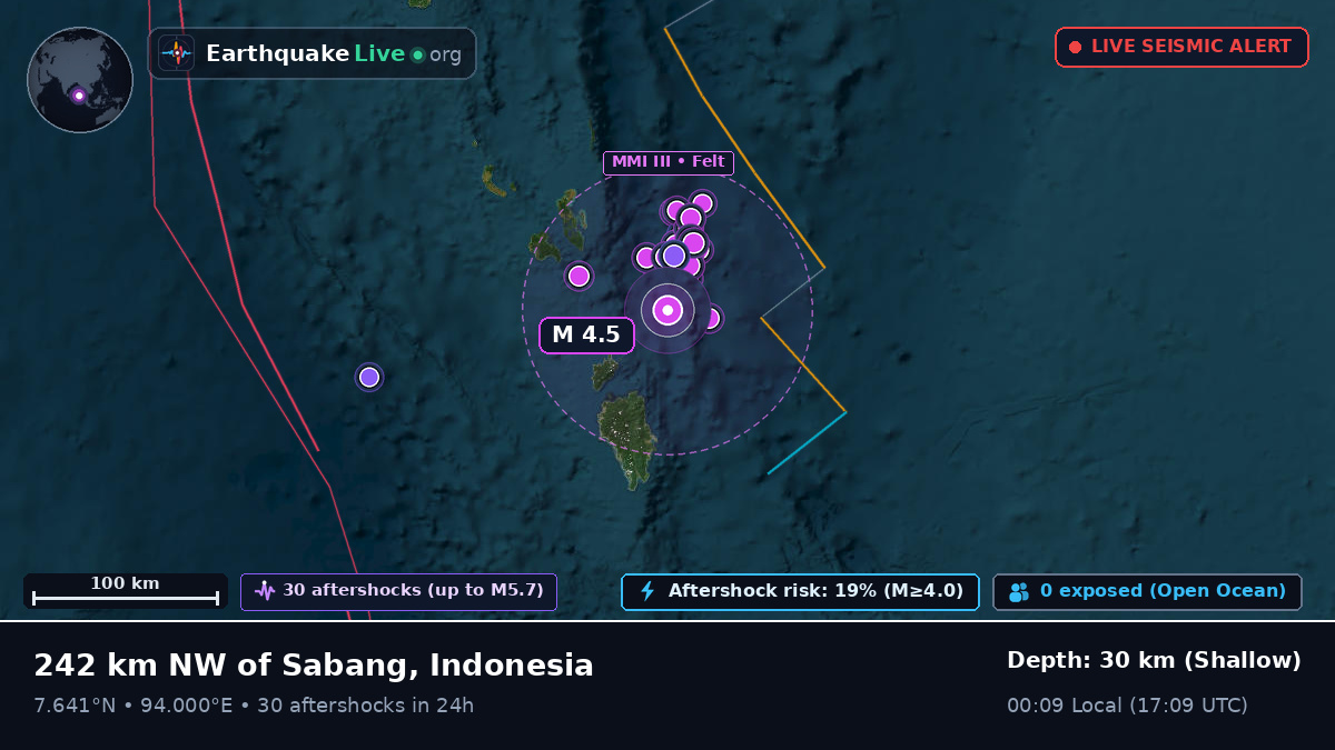 Indian Ocean (Indonesia)