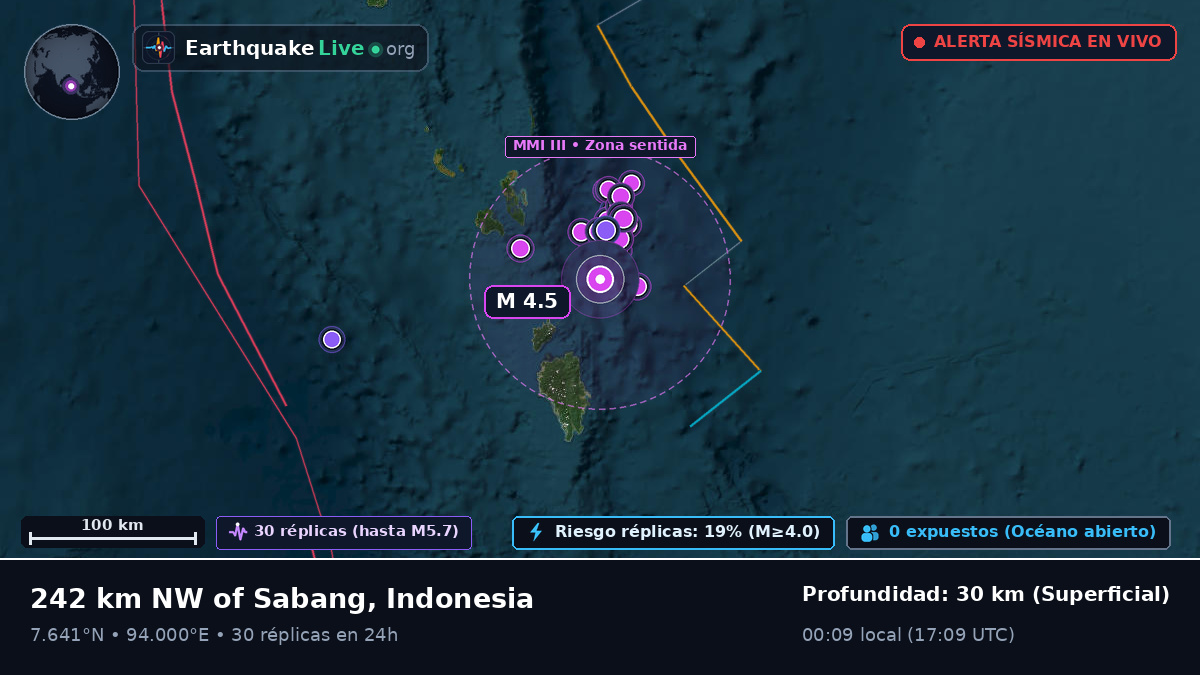 Océano Índico (Indonesia)
