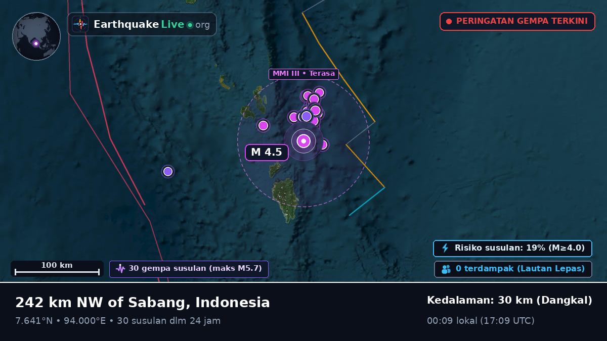 Samudra Hindia (Indonesia)