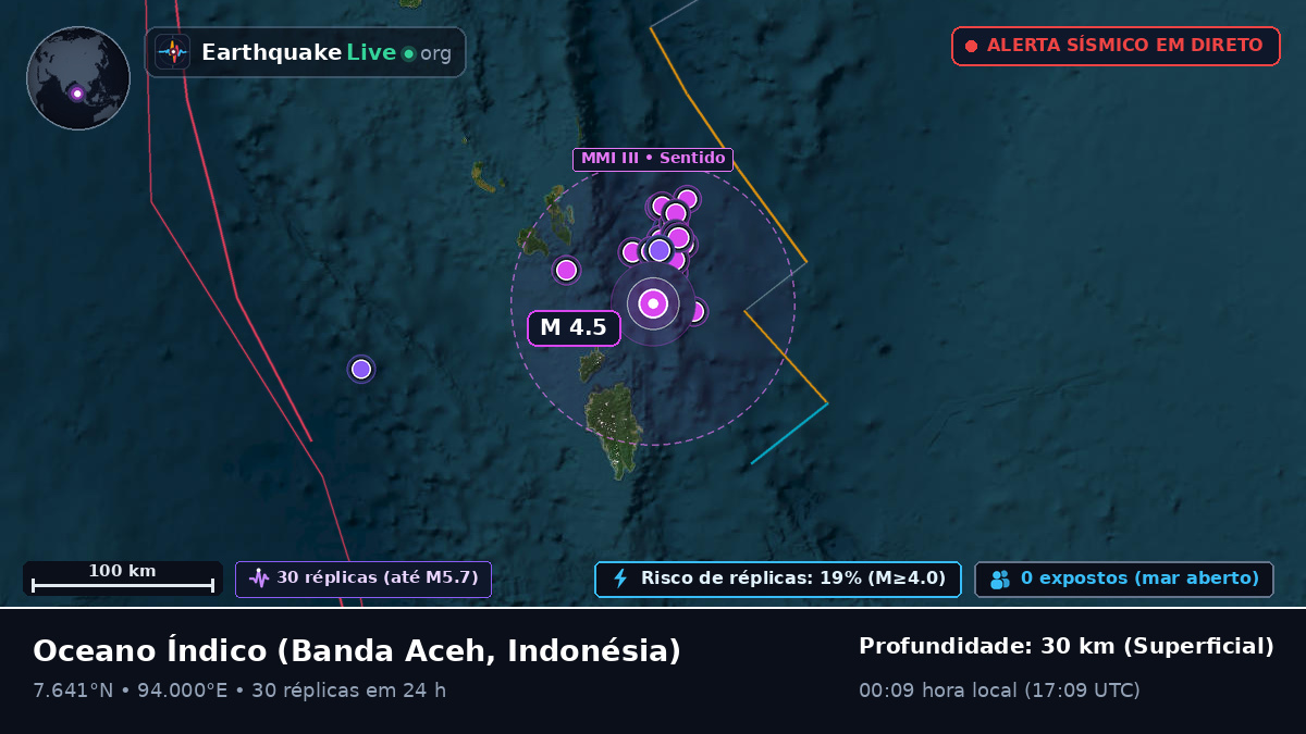 Oceano Índico (Indonésia)