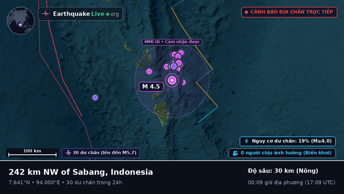 Ấn Độ Dương (Indonesia)