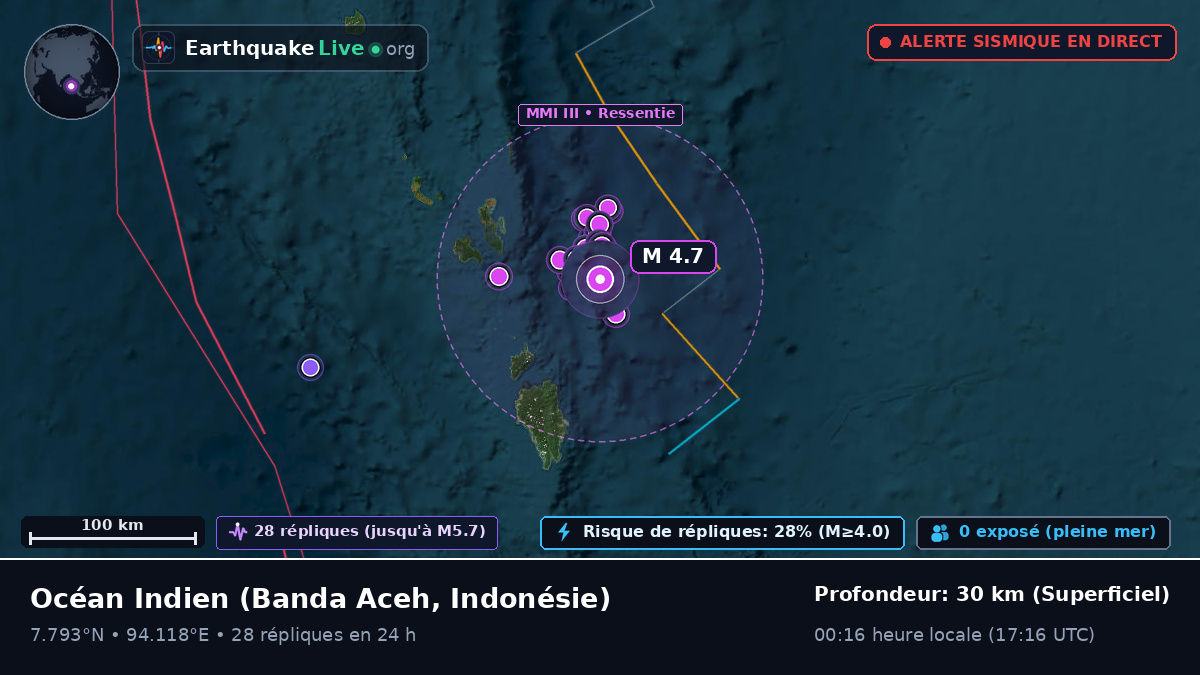 Océan Indien (Indonésie)