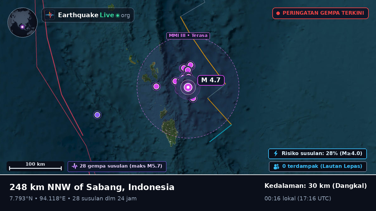 Samudra Hindia (Indonesia)