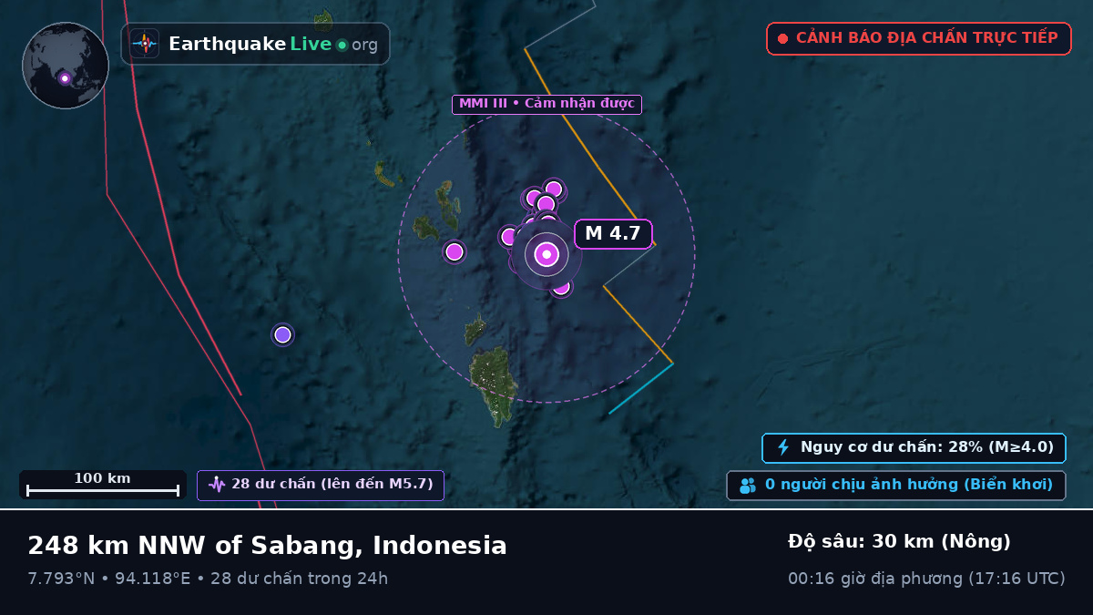 Ấn Độ Dương (Indonesia)