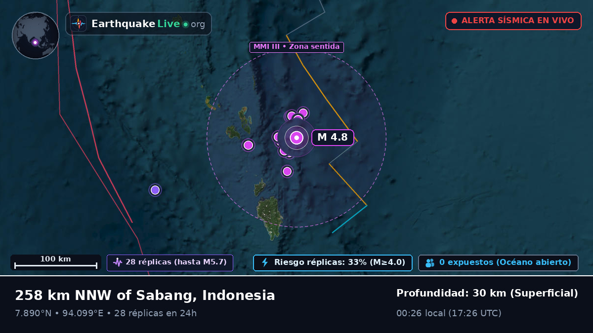 Océano Índico (Indonesia)