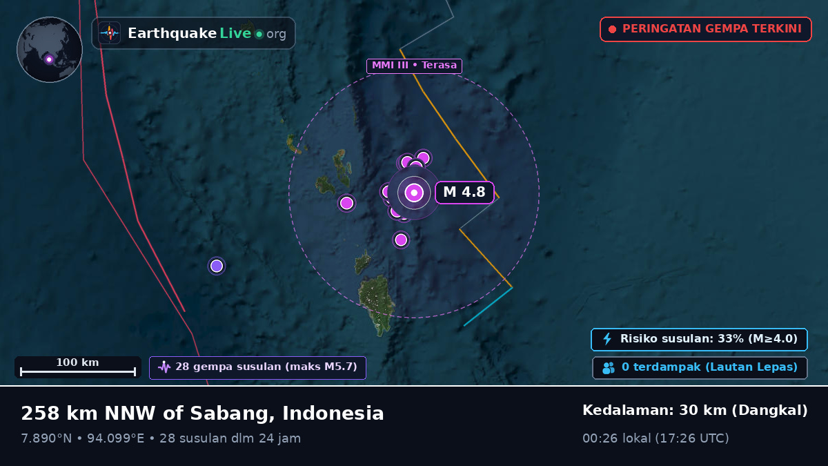 Samudra Hindia (Indonesia)