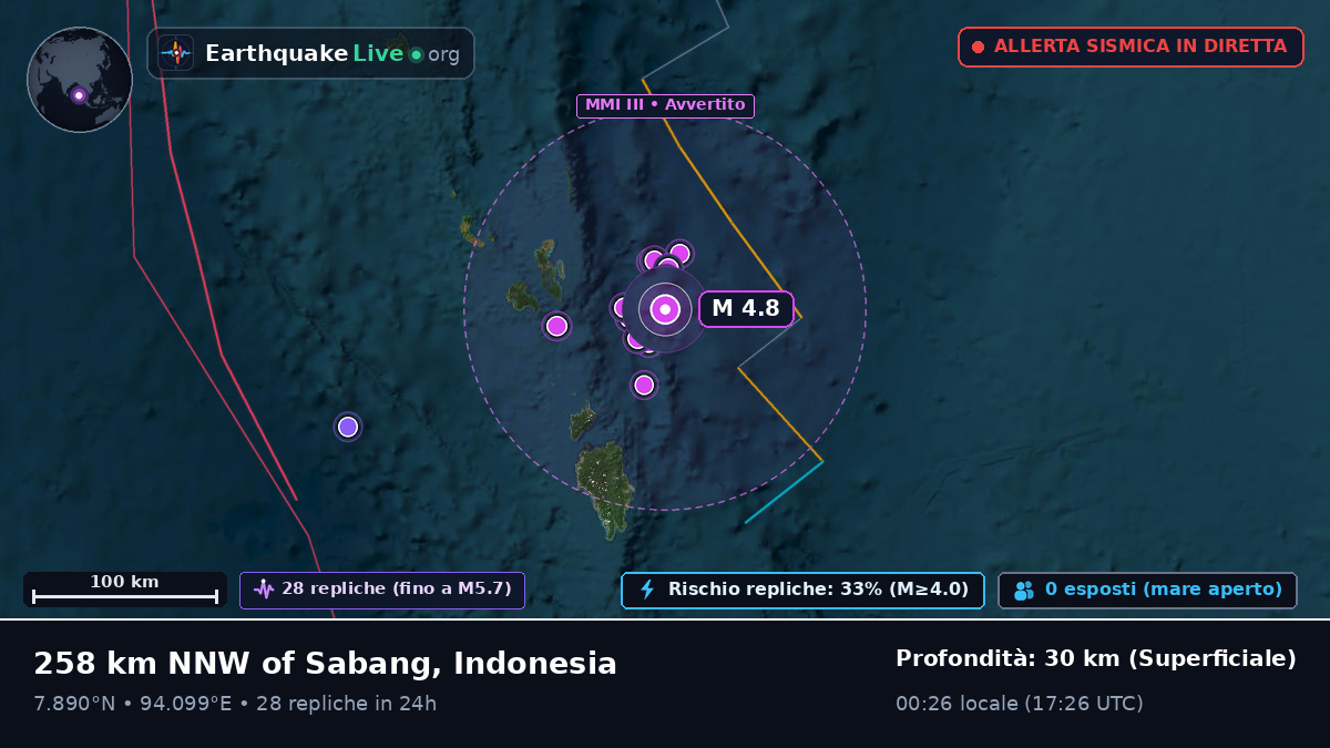Oceano Indiano (Indonesia)