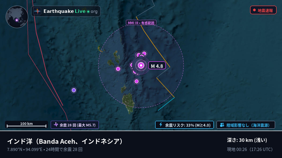 インド洋 (インドネシア)