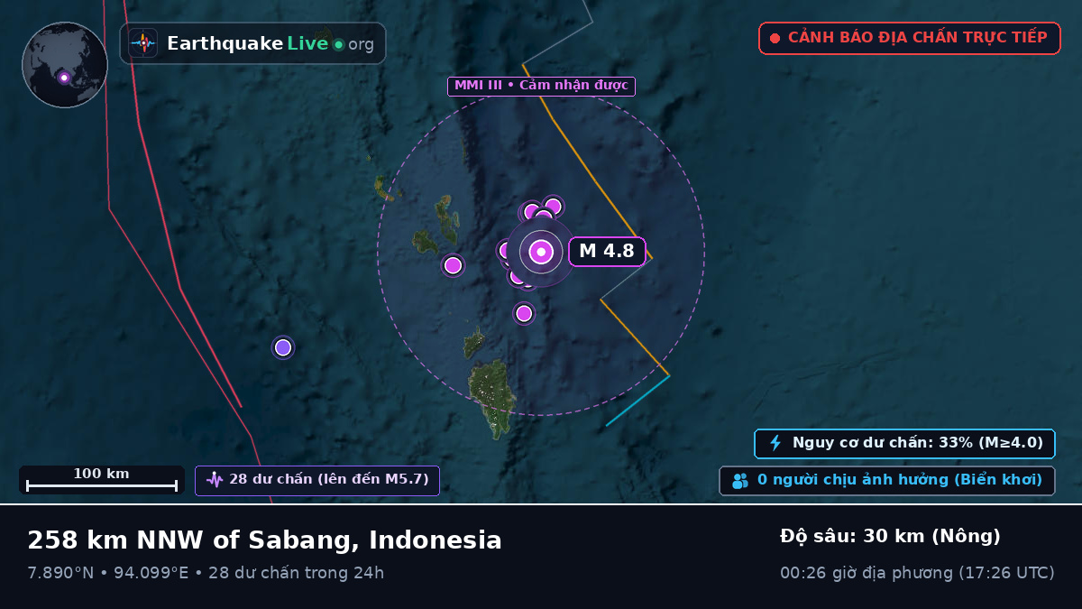 Ấn Độ Dương (Indonesia)