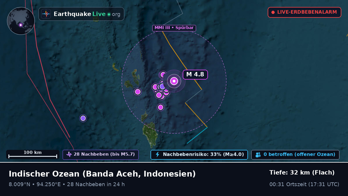 Indischer Ozean (Indonesien)