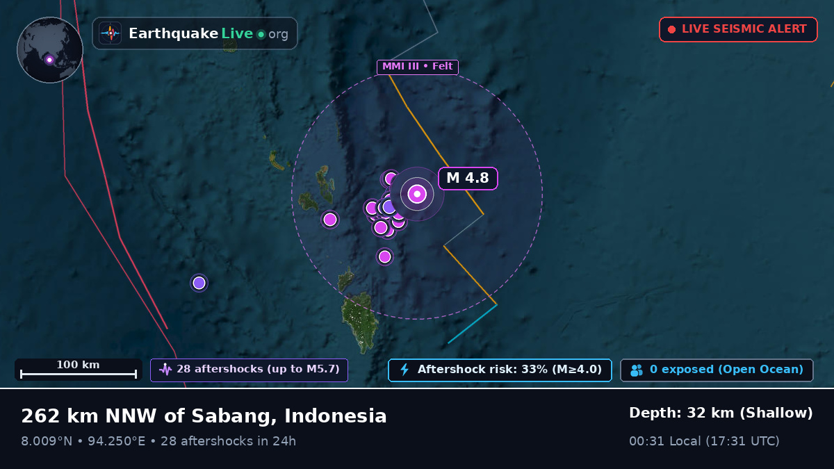 Indian Ocean (Indonesia)