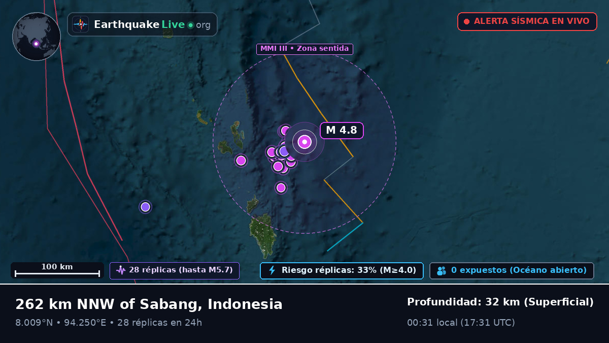 Océano Índico (Indonesia)