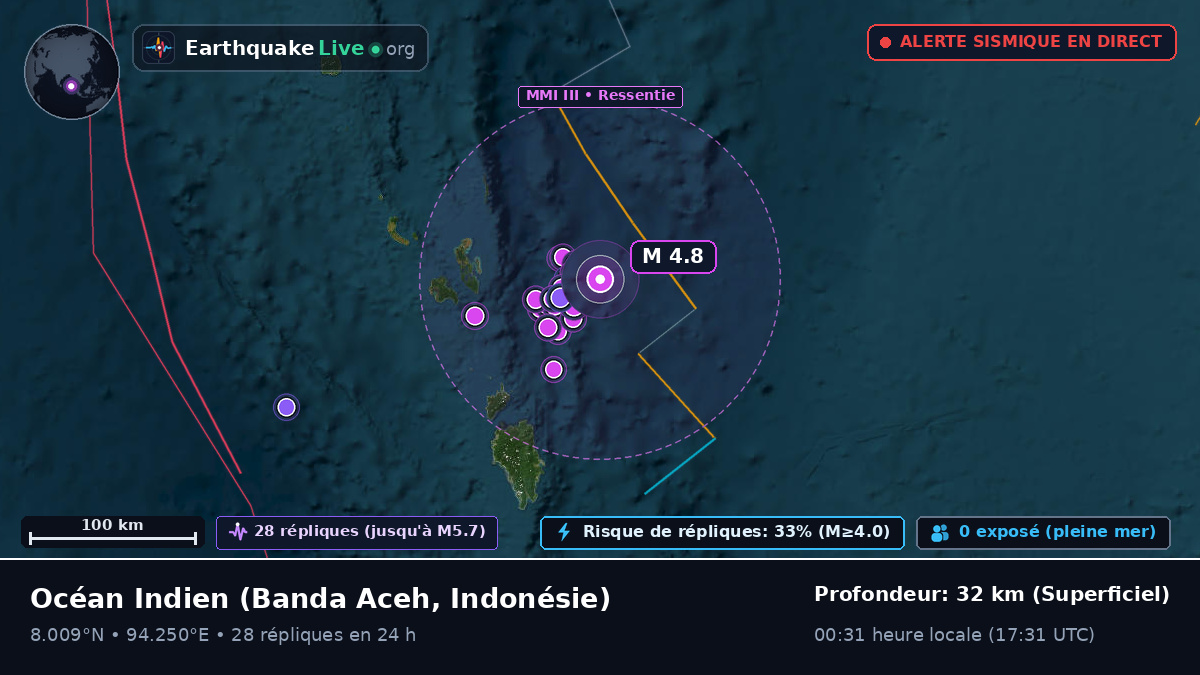 Océan Indien (Indonésie)