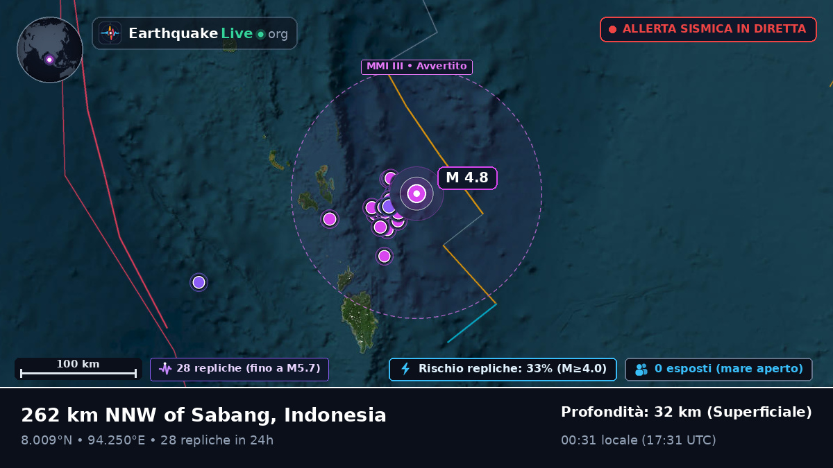 Oceano Indiano (Indonesia)